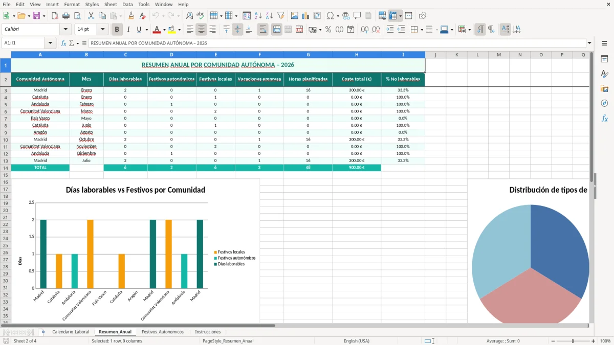 Captura 2: hoja Resumen_Anual - Plantilla Excel Calendario laboral con festivos autonómicos Excel