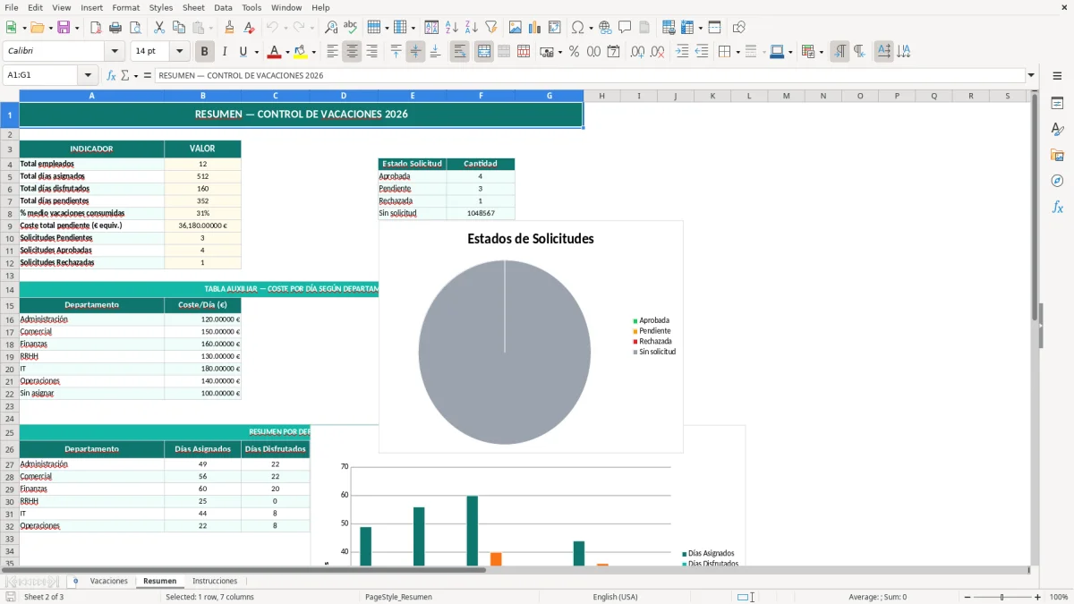 Captura 2: hoja Resumen - Plantilla Excel Control de vacaciones del personal Excel