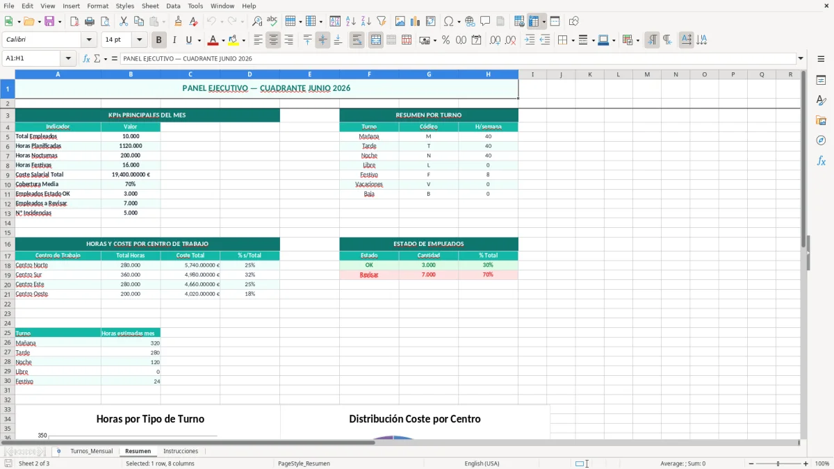 Captura 2: hoja Resumen - Plantilla Excel Cuadrante de turnos rotativos mensual Excel