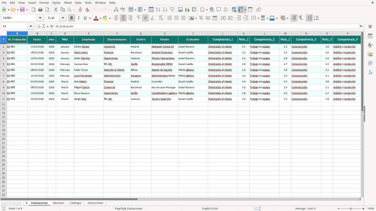 Captura 1: hoja Evaluaciones - Plantilla Excel Evaluación del desempeño por competencias Excel