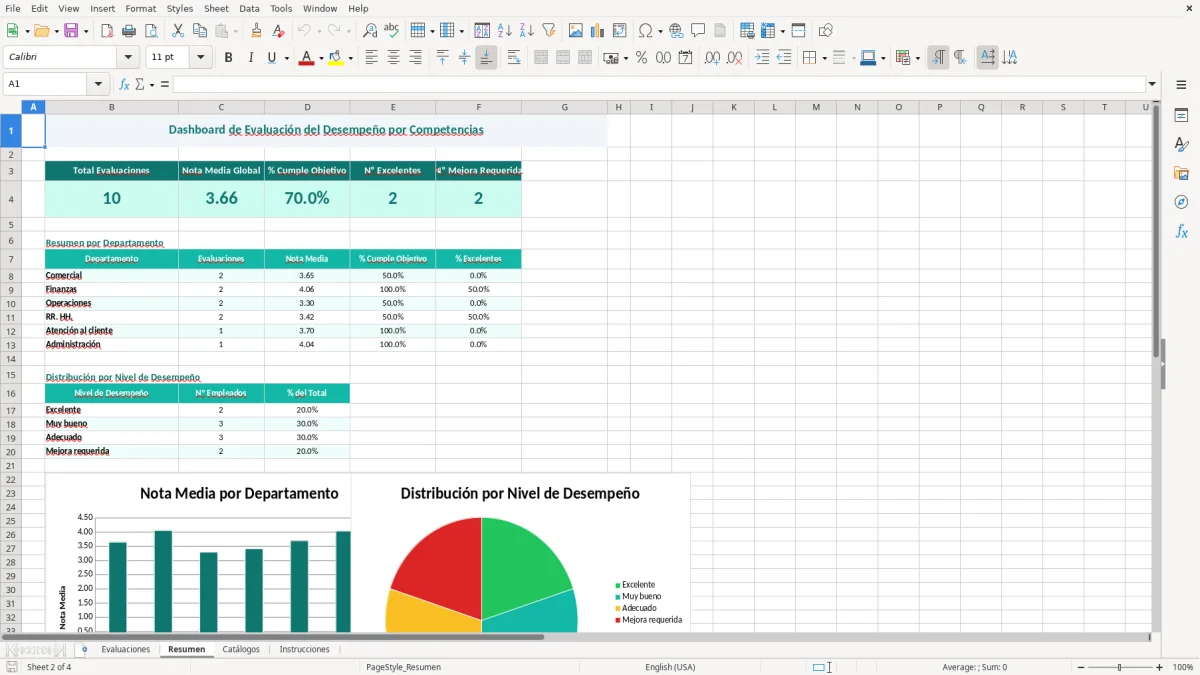 Captura 2: hoja Resumen - Plantilla Excel Evaluación del desempeño por competencias Excel