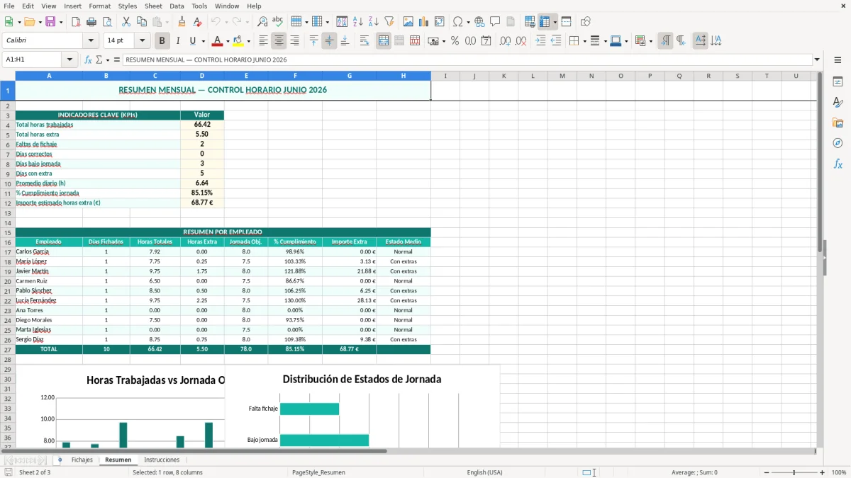 Captura 2: hoja Resumen - Plantilla Excel Fichaje de entrada y salida Excel