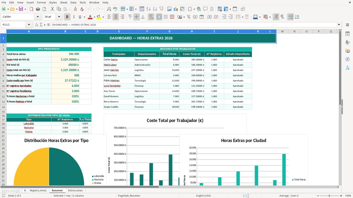 Captura 2: hoja Resumen - Plantilla Excel Horas extras realizadas por trabajador Excel