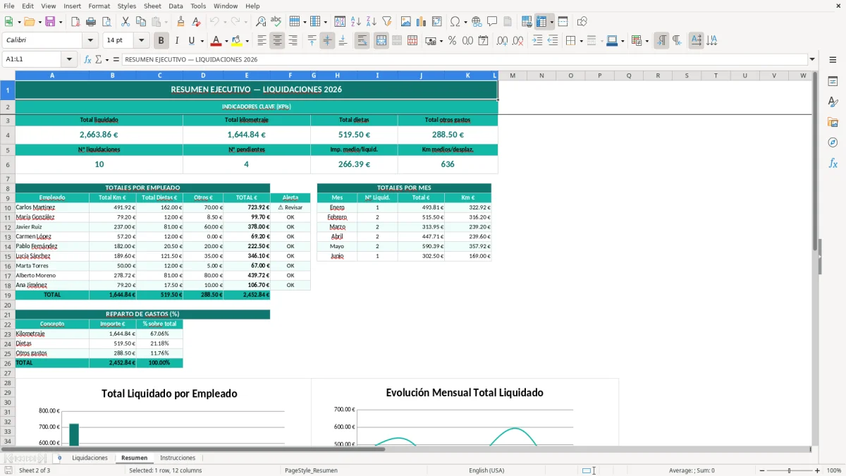 Captura 2: hoja Resumen - Plantilla Excel Liquidación de dietas y kilometraje Excel