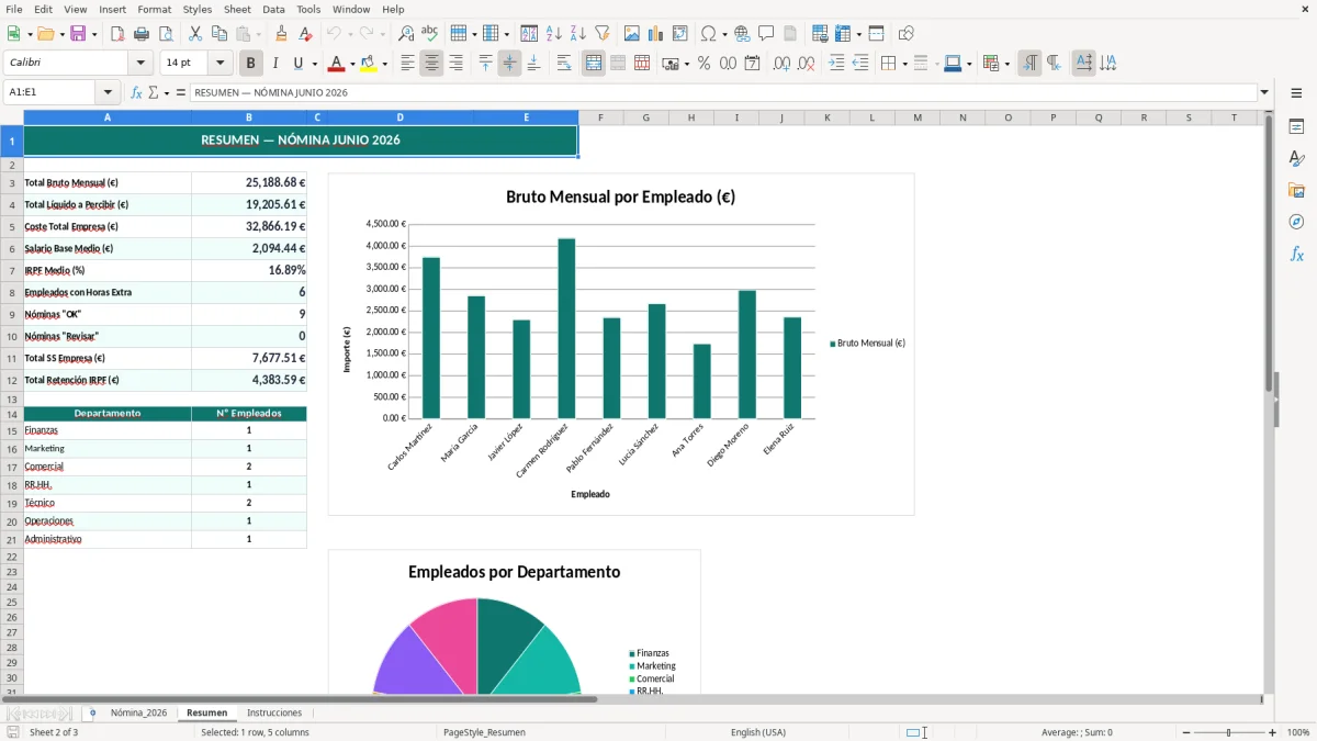Captura 2: hoja Resumen - Plantilla Excel Nómina mensual de empleado Excel