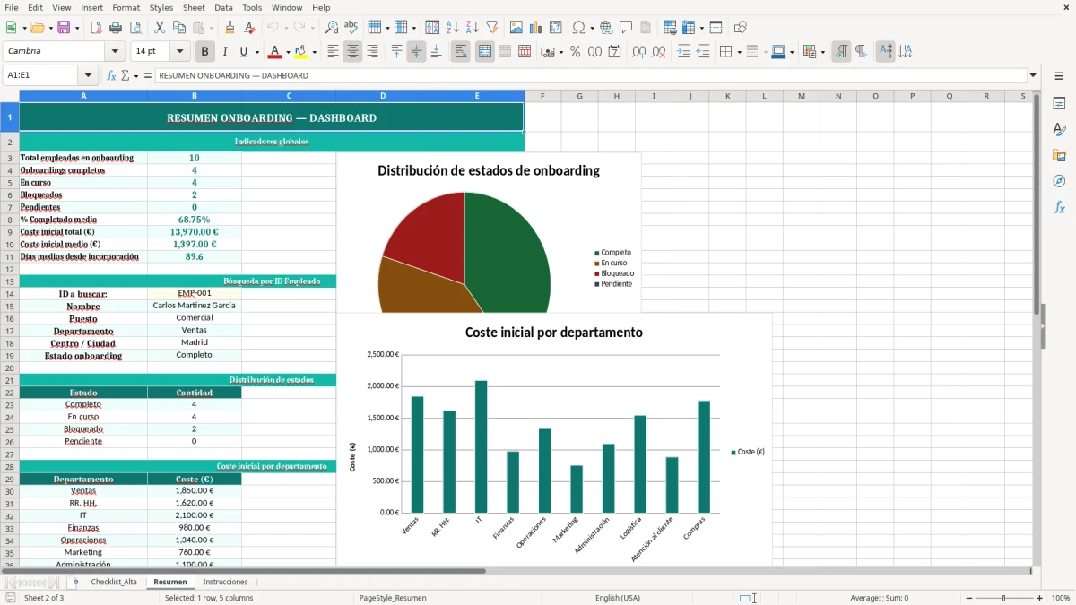 Captura 2: hoja Resumen - Plantilla Excel Onboarding de nuevo empleado checklist Excel