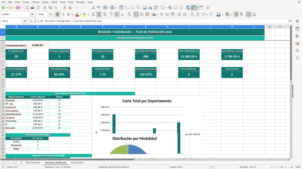 Captura 2: hoja Resumen_Dashboard - Plantilla Excel Plan de formación anual empleados Excel