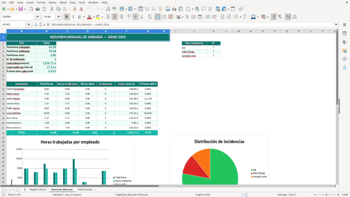 Captura 2: hoja Resumen Mensual - Plantilla Excel Registro de jornada laboral diario Excel