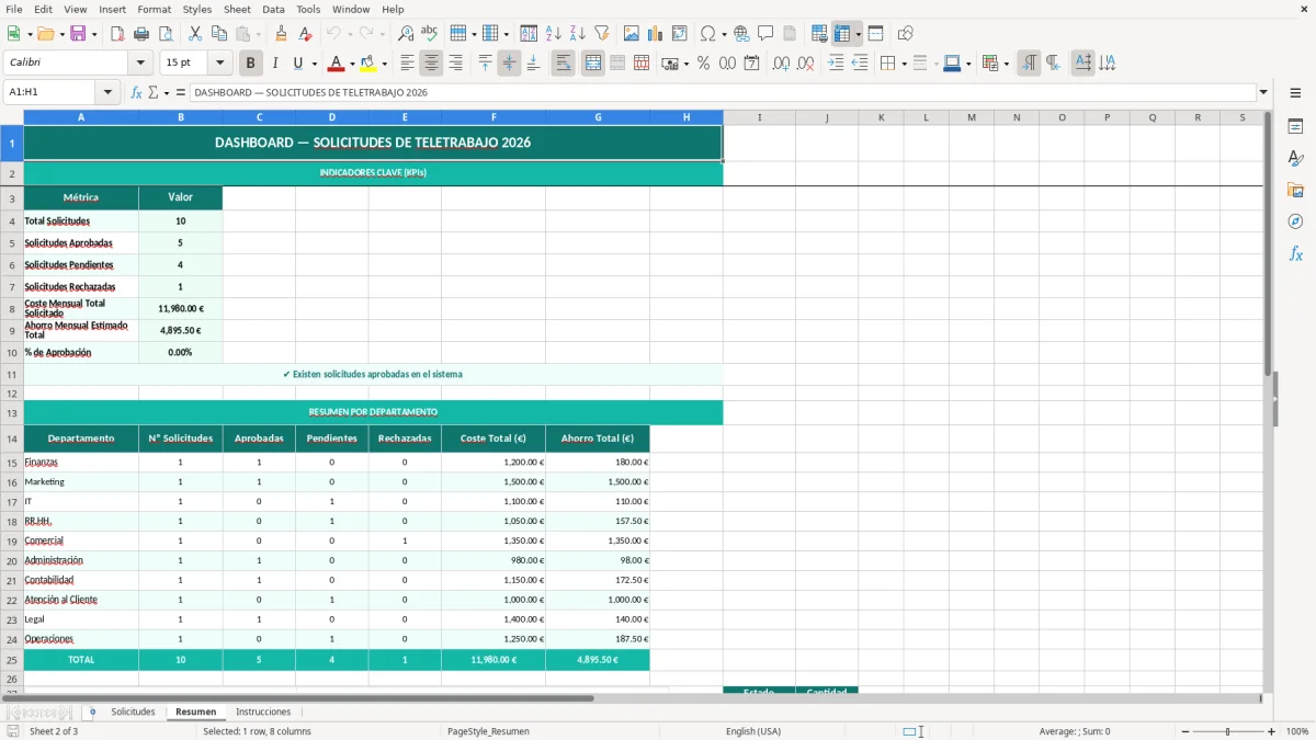 Captura 2: hoja Resumen - Plantilla Excel Solicitud de teletrabajo del empleado Excel