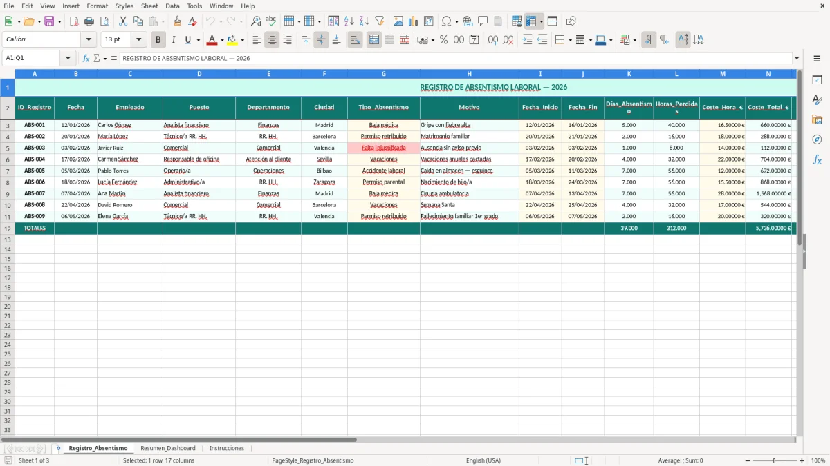 Captura 1: hoja Registro_Absentismo - Plantilla Excel plantilla absentismo laboral excel