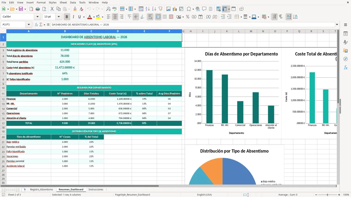 Captura 2: hoja Resumen_Dashboard - Plantilla Excel plantilla absentismo laboral excel