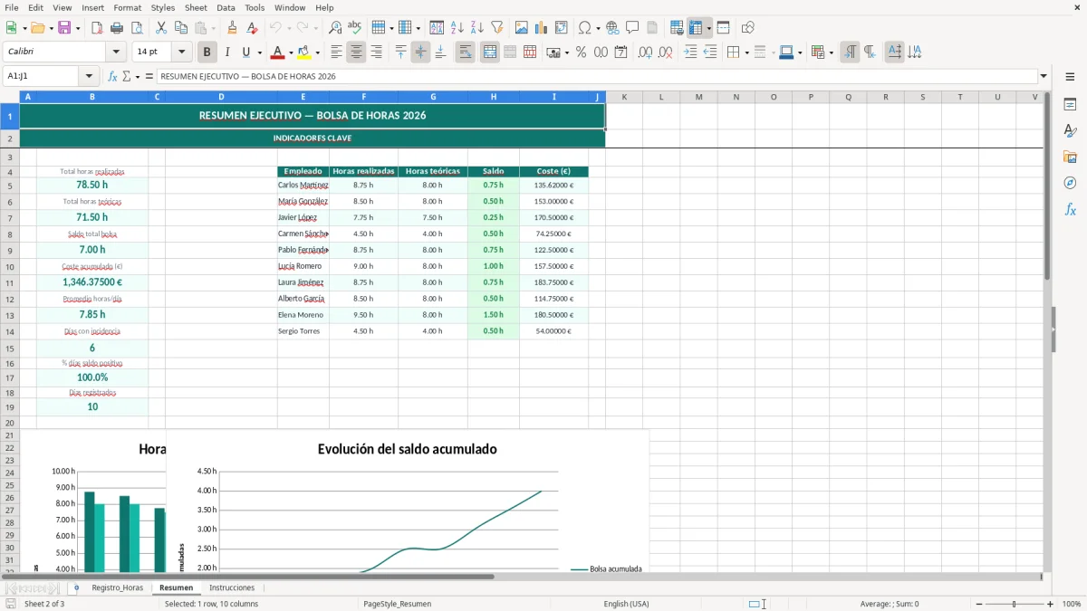 Captura 2: hoja Resumen - Plantilla Excel plantilla bolsa de horas excel