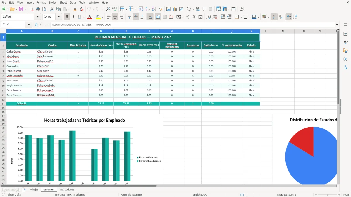 Captura 2: hoja Resumen - Plantilla Excel plantilla control de fichajes excel