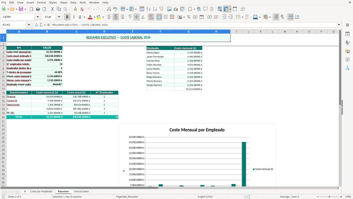 Captura 2: hoja Resumen - Plantilla Excel plantilla coste por empleado excel