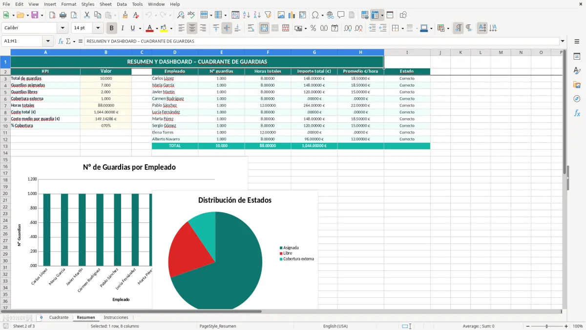Captura 2: hoja Resumen - Plantilla Excel plantilla cuadrante de guardias excel