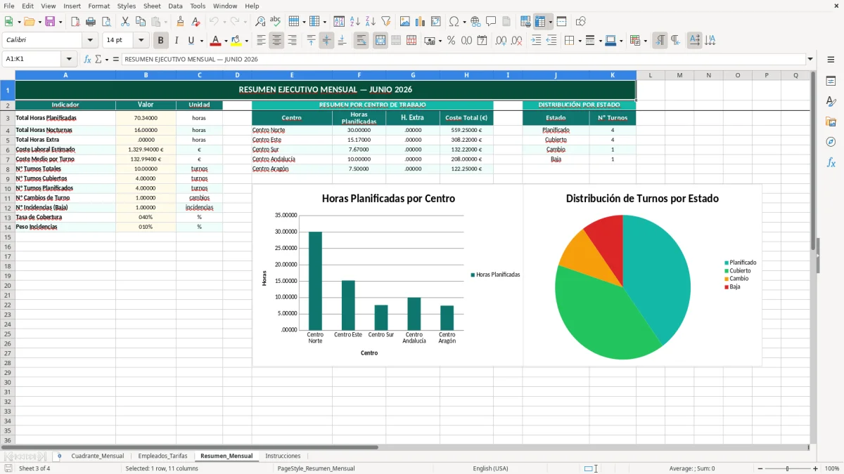 Captura 3: hoja Resumen_Mensual - Plantilla Excel plantilla cuadrante de turnos mensual excel