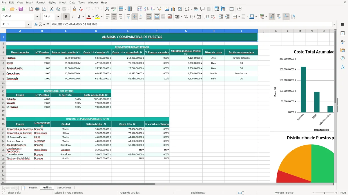 Captura 2: hoja Análisis - Plantilla Excel plantilla descripcion puesto de trabajo excel
