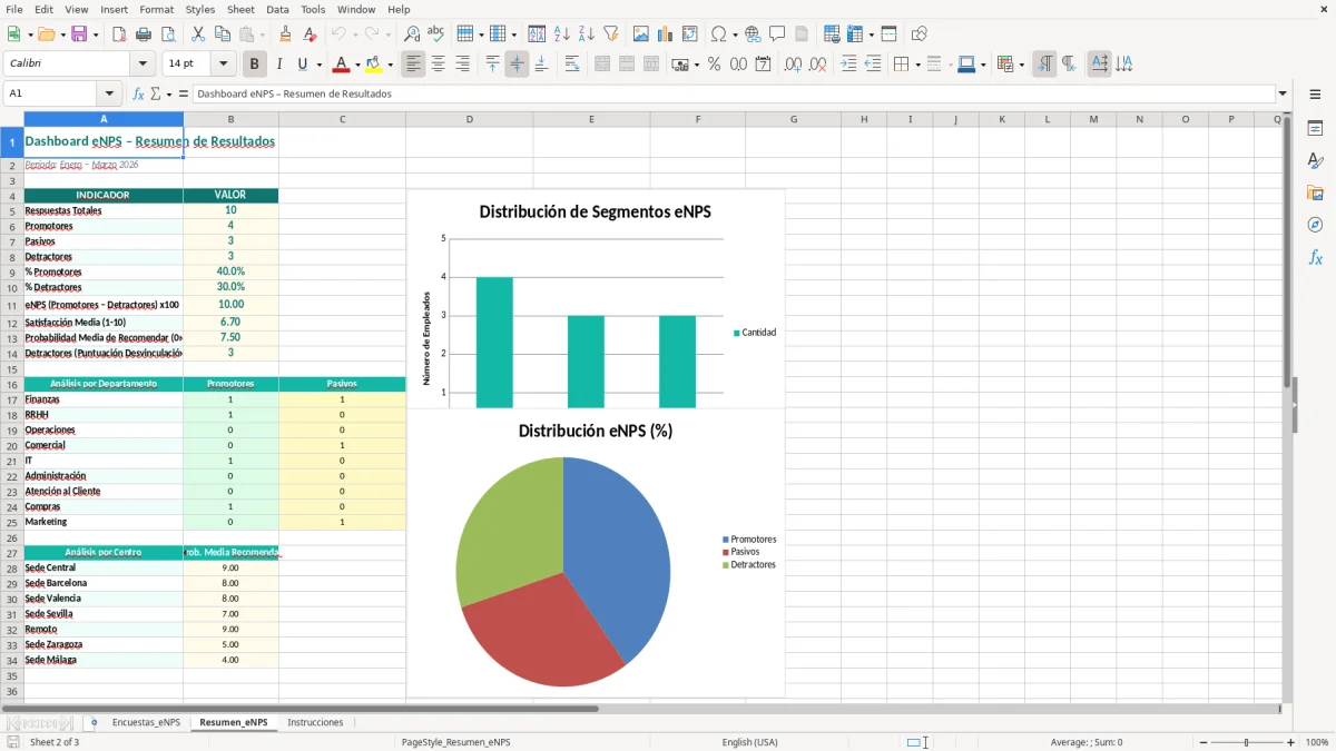 Captura 2: hoja Resumen_eNPS - Plantilla Excel plantilla encuesta enps excel