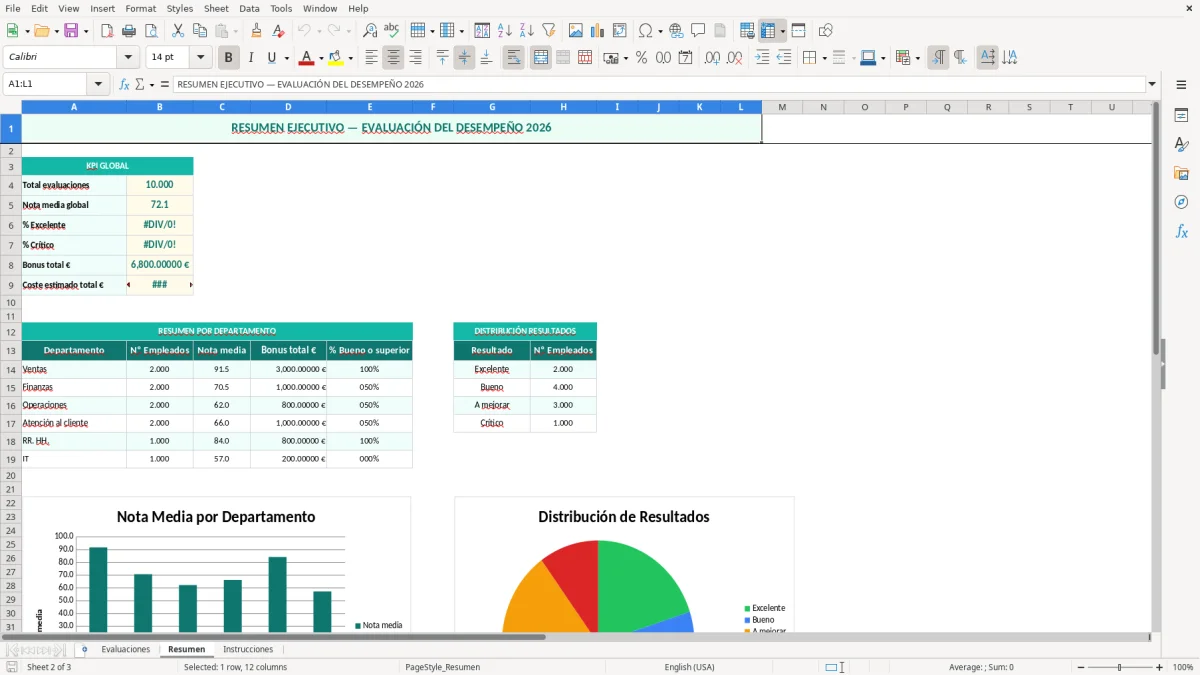 Captura 2: hoja Resumen - Plantilla Excel plantilla evaluacion del desempeño excel