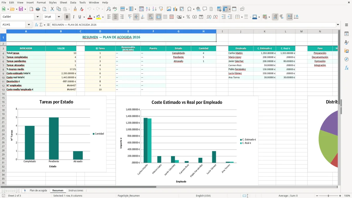 Captura 2: hoja Resumen - Plantilla Excel plantilla plan de acogida nuevo empleado excel