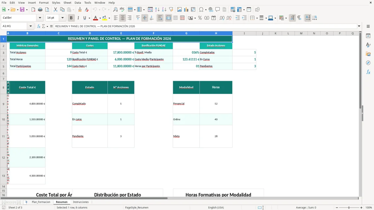 Captura 2: hoja Resumen - Plantilla Excel plantilla plan de formacion excel