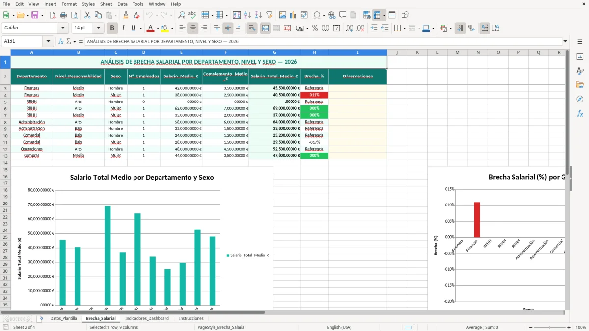 Captura 2: hoja Brecha_Salarial - Plantilla Excel plantilla plan de igualdad excel