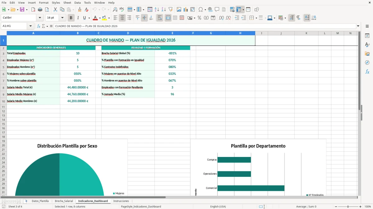 Captura 3: hoja Indicadores_Dashboard - Plantilla Excel plantilla plan de igualdad excel
