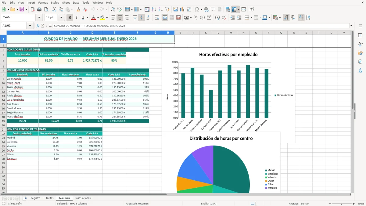 Captura 3: hoja Resumen - Plantilla Excel plantilla registro de jornada laboral excel