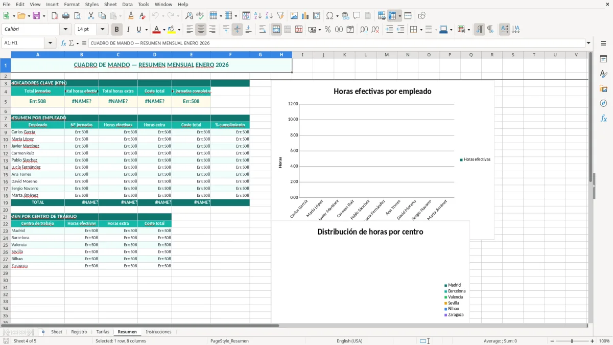 Captura 4: hoja Resumen - Plantilla Excel plantilla registro de jornada laboral excel