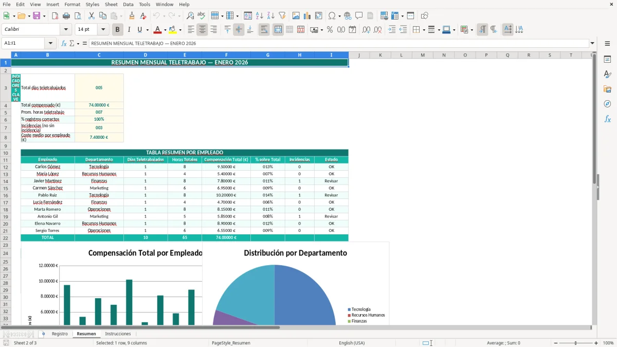 Captura 2: hoja Resumen - Plantilla Excel plantilla registro de teletrabajo excel