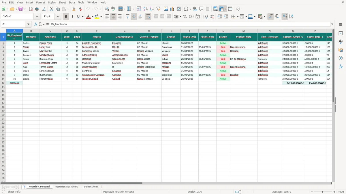 Captura 1: hoja Rotación_Personal - Plantilla Excel plantilla rotacion de personal excel