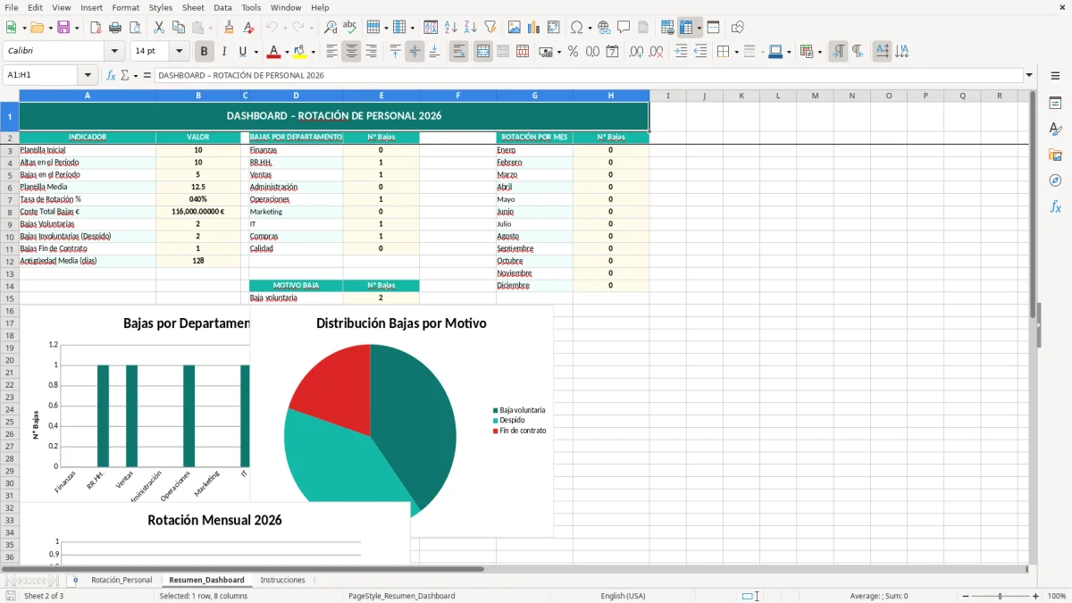 Captura 2: hoja Resumen_Dashboard - Plantilla Excel plantilla rotacion de personal excel
