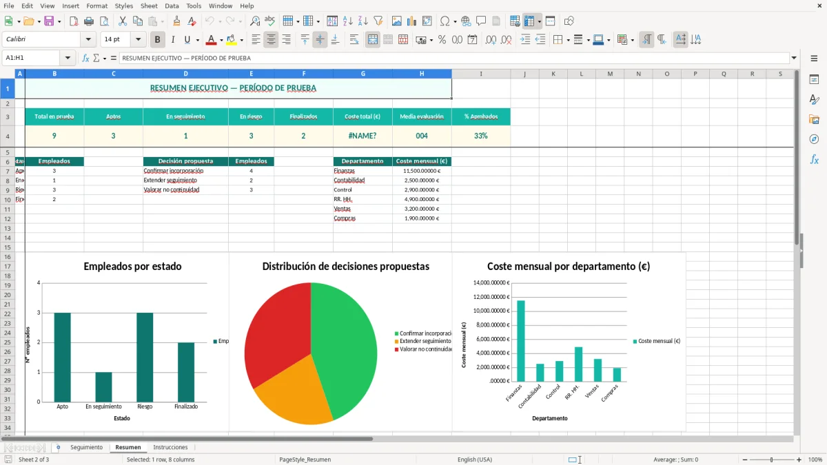 Captura 2: hoja Resumen - Plantilla Excel plantilla seguimiento periodo de prueba excel