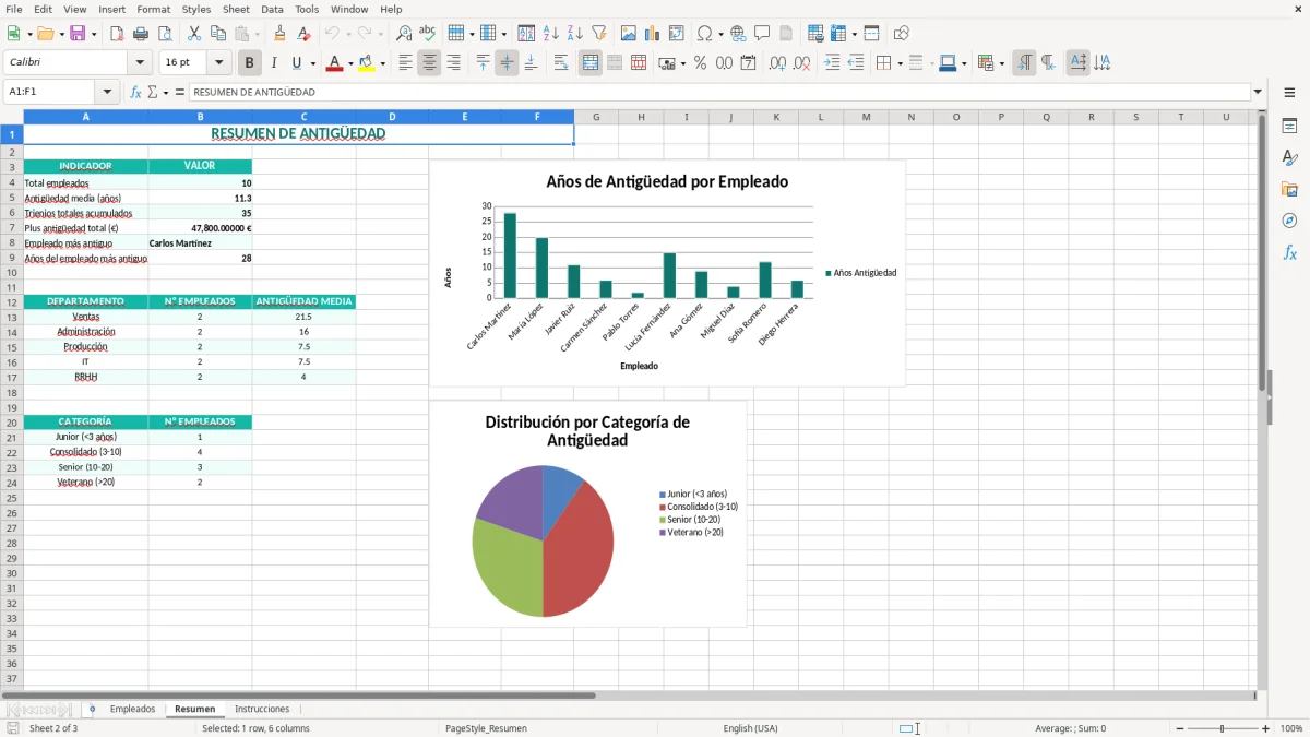 Captura 2: hoja Resumen - Plantilla Excel plantilla antiguedad trabajadores excel