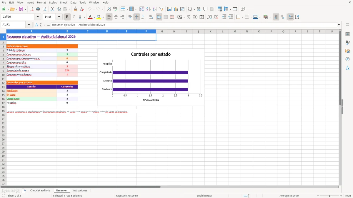 Captura 2: hoja Resumen - Plantilla Excel plantilla auditoria laboral checklist excel