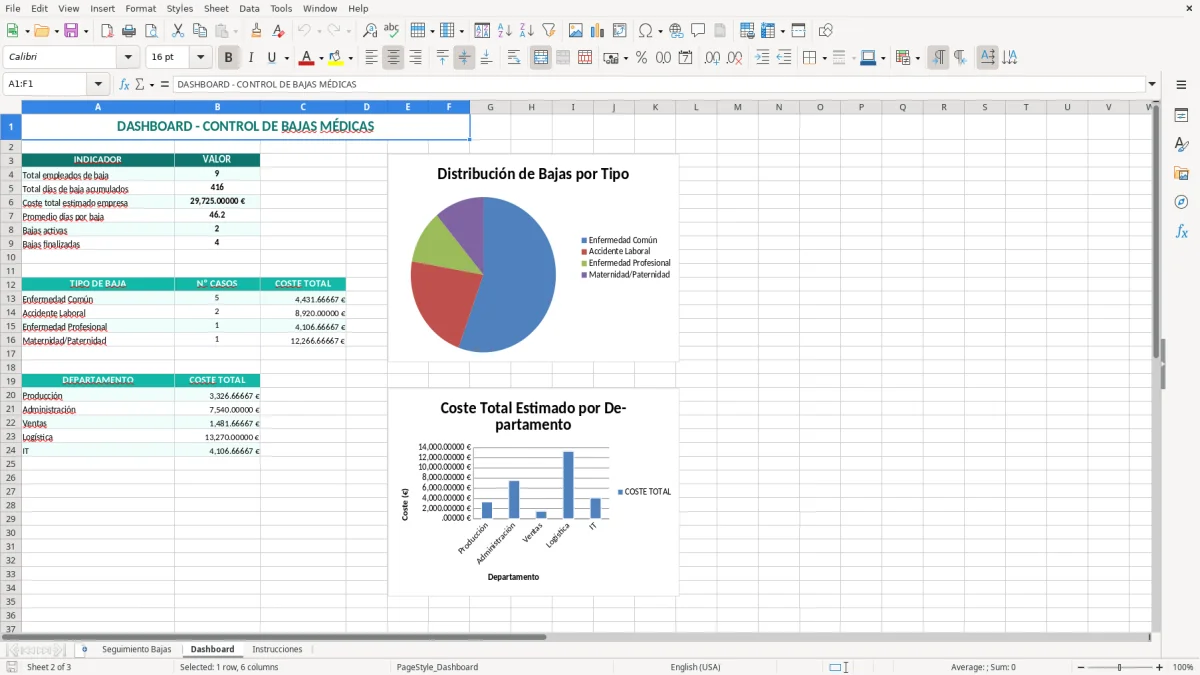 Captura 2: hoja Dashboard - Plantilla Excel plantilla baja medica seguimiento excel