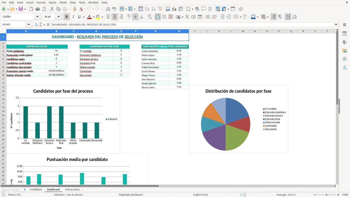 Captura 2: hoja Dashboard - Plantilla Excel plantilla candidatos proceso seleccion excel