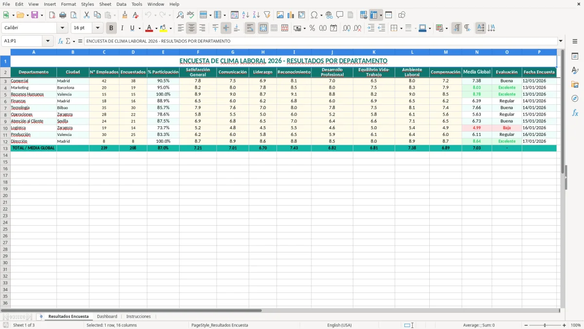 Captura 1: hoja Resultados Encuesta - Plantilla Excel plantilla clima laboral resultados excel