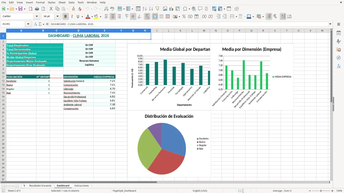 Captura 2: hoja Dashboard - Plantilla Excel plantilla clima laboral resultados excel