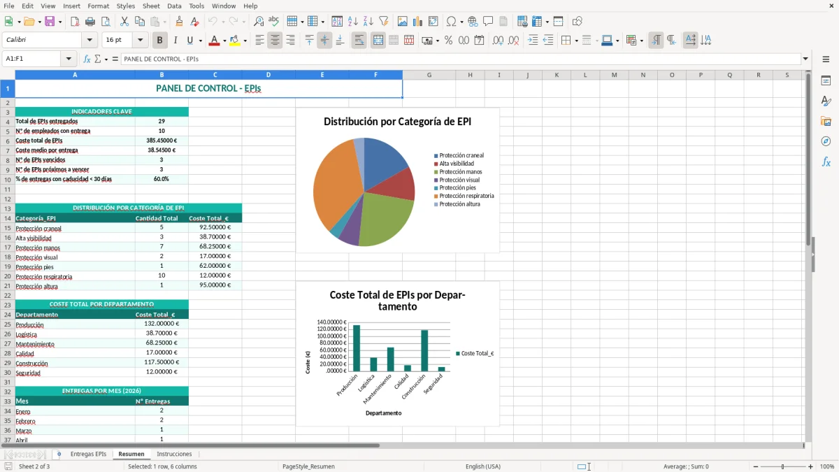 Captura 2: hoja Resumen - Plantilla Excel plantilla control de epis entrega excel