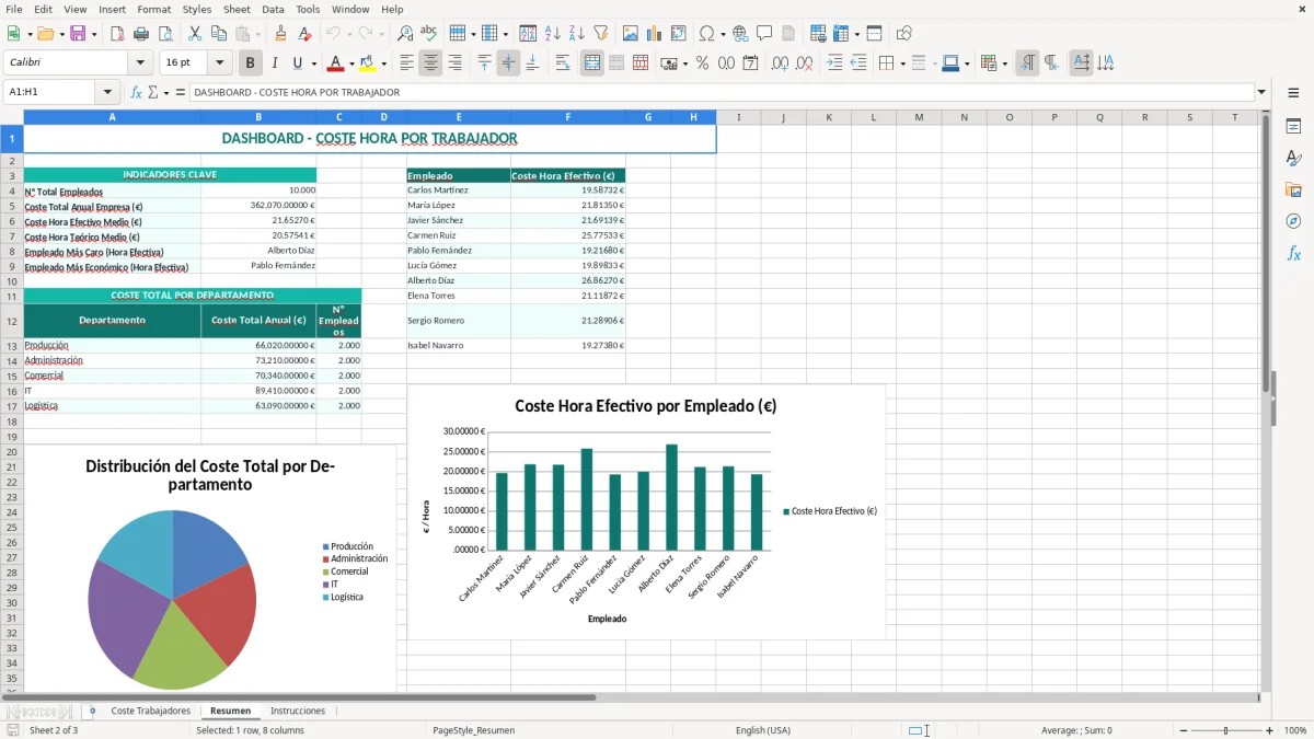 Captura 2: hoja Resumen - Plantilla Excel plantilla coste hora trabajador excel