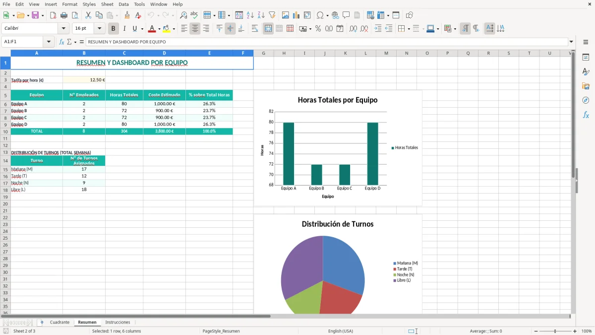 Captura 2: hoja Resumen - Plantilla Excel plantilla cuadrante 4 equipos excel