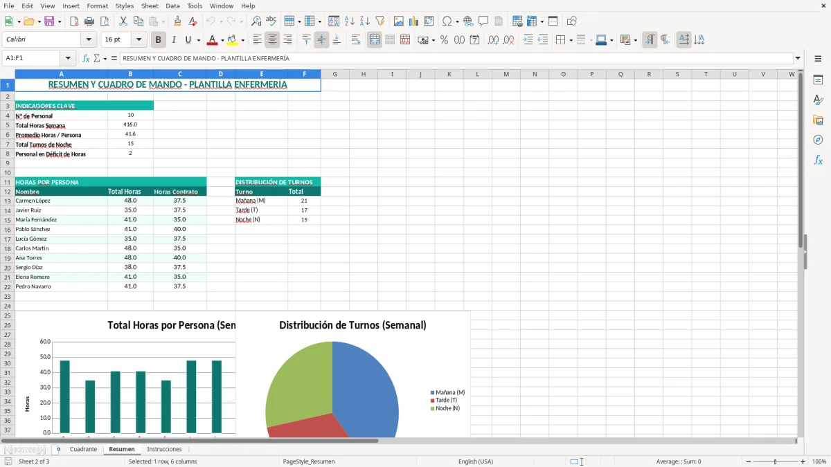 Captura 2: hoja Resumen - Plantilla Excel plantilla cuadrante enfermeria excel