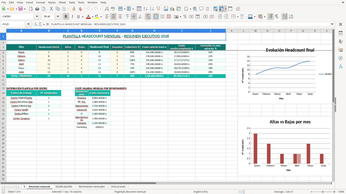 Captura 1: hoja Resumen mensual - Plantilla Excel plantilla headcount mensual excel