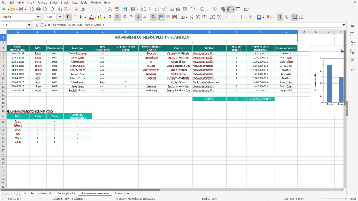 Captura 3: hoja Movimientos mensuales - Plantilla Excel plantilla headcount mensual excel
