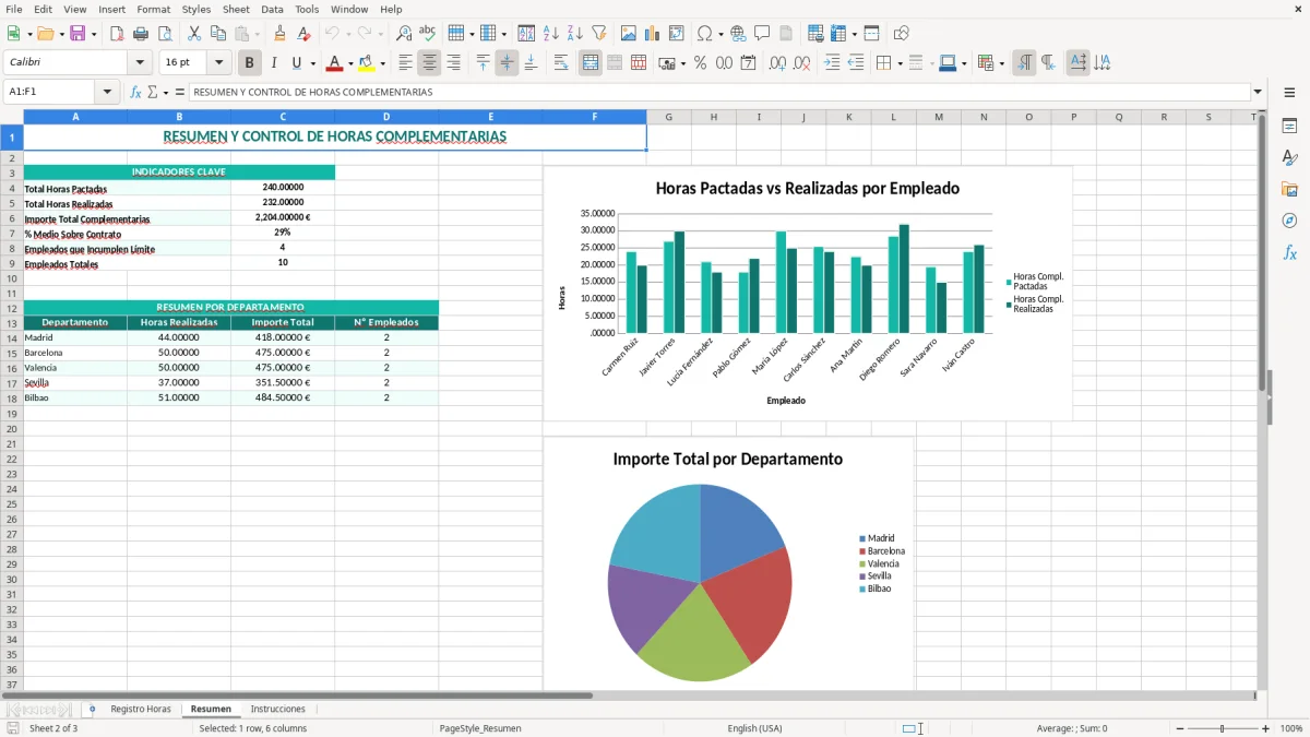 Captura 2: hoja Resumen - Plantilla Excel plantilla horas complementarias excel