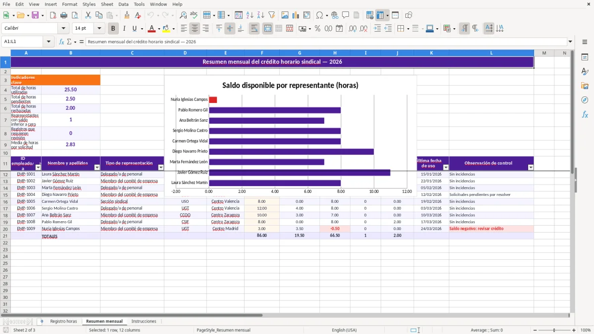 Captura 2: hoja Resumen mensual - Plantilla Excel plantilla horas sindicales excel