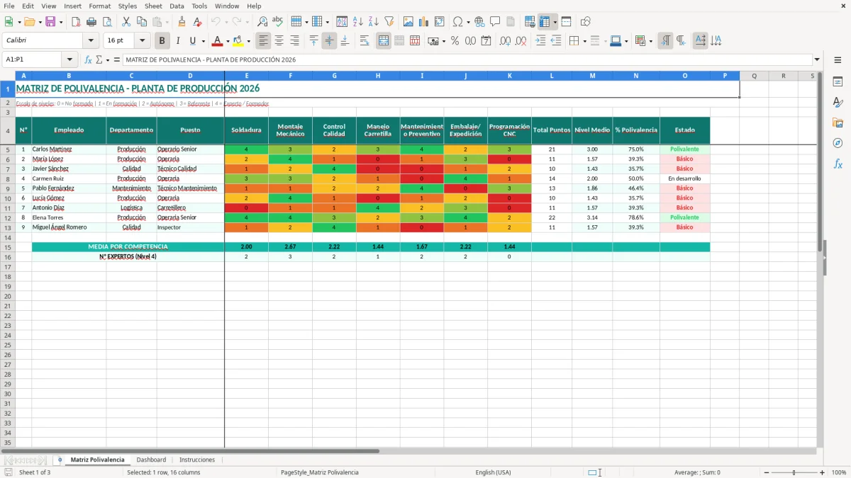 Captura 1: hoja Matriz Polivalencia - Plantilla Excel plantilla matriz de polivalencia excel