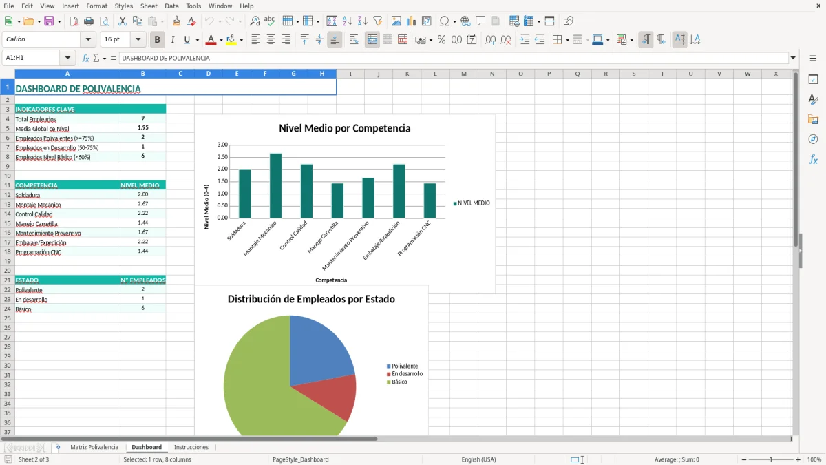 Captura 2: hoja Dashboard - Plantilla Excel plantilla matriz de polivalencia excel