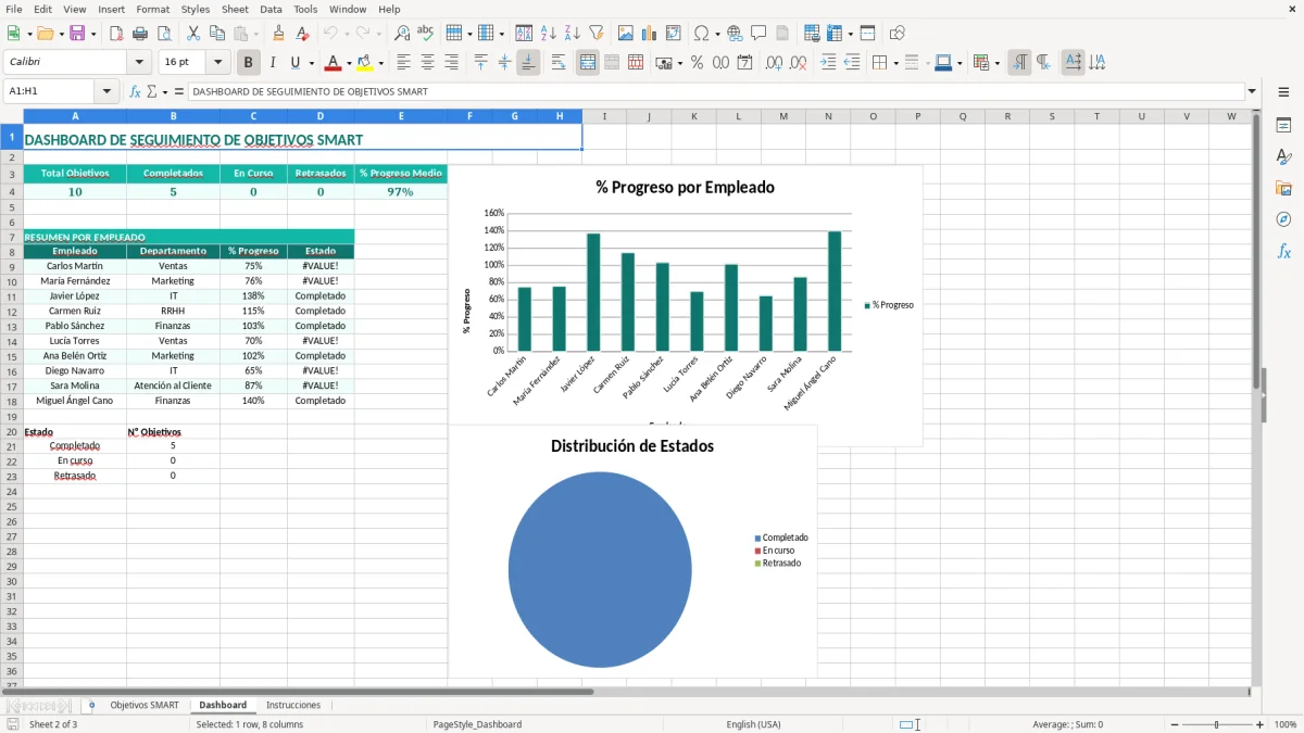 Captura 2: hoja Dashboard - Plantilla Excel plantilla objetivos smart empleados excel